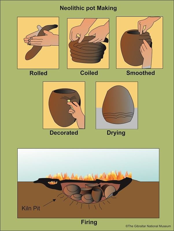 Neolithic pottery